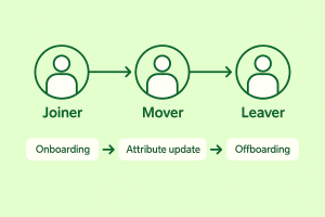 Joiners Movers Leavers